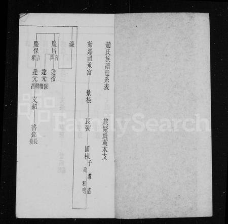 四川赵氏-赵氏族谱世系表.pdf电子版预览图1