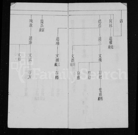 四川赵氏-赵氏族谱世系表.pdf电子版预览图2