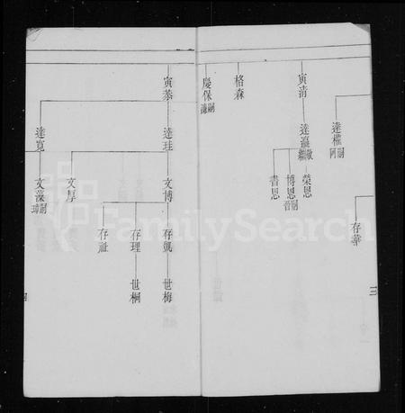 四川赵氏-赵氏族谱世系表.pdf电子版预览图4