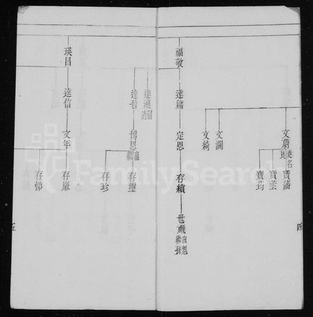 四川赵氏-赵氏族谱世系表.pdf电子版预览图5