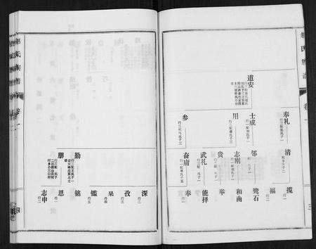 山东赵氏-鲁腾赵氏族谱.pdf电子版预览图4