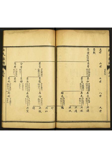 山东杜氏-杜氏族谱.pdf电子版预览图2
