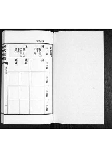 山东锺氏-鳌山卫锺氏族谱[3卷].pdf电子版预览图1