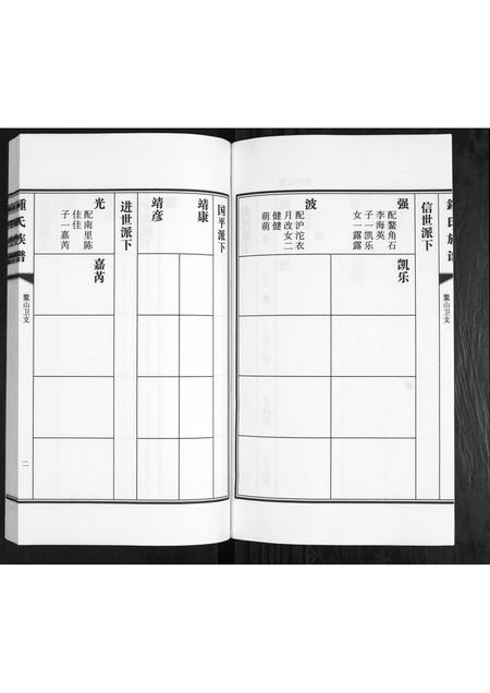 山东锺氏-鳌山卫锺氏族谱[3卷].pdf电子版预览图2