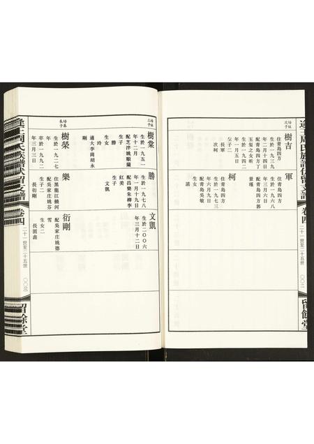 山东周氏-逄王周氏族谱伏留支谱.pdf电子版预览图3