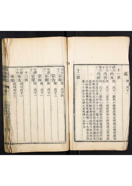 山东周氏-周氏家谱[2卷].pdf电子版预览图3