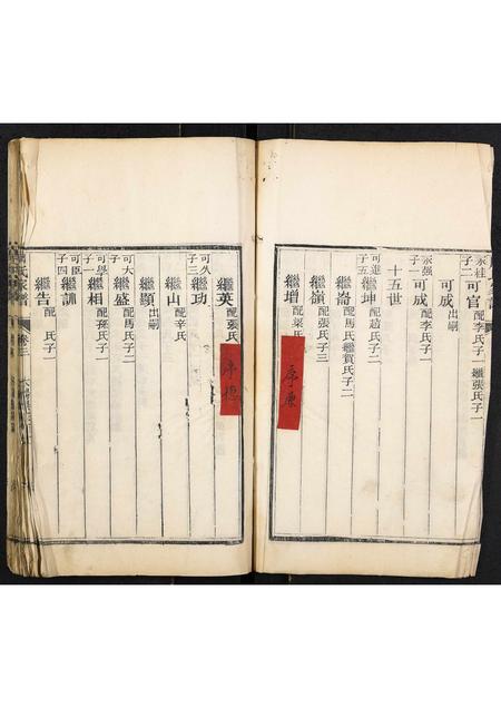 山东周氏-周氏家谱[2卷].pdf电子版预览图5