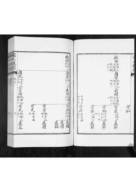 山东周氏-周氏族谱[2卷].pdf电子版预览图3