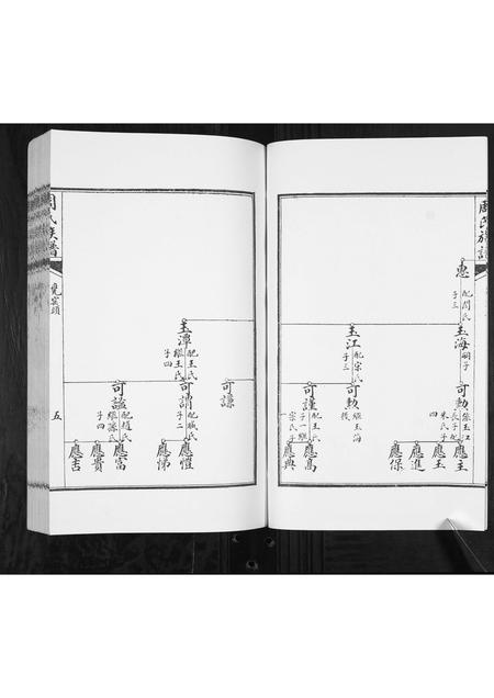 山东周氏-周氏族谱[2卷].pdf电子版预览图5