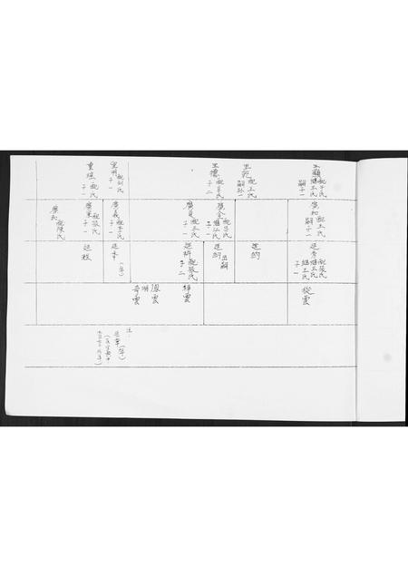 山东周氏-周氏族谱[不分卷].pdf电子版预览图4