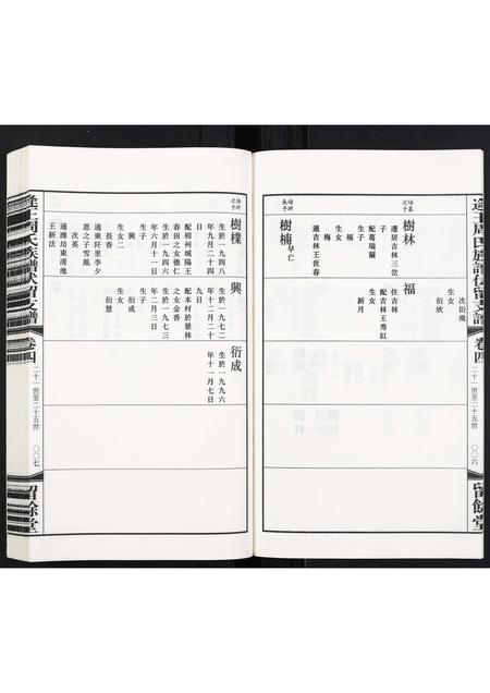 山东周氏-逄王周氏族谱伏留支谱[4卷].pdf电子版预览图5