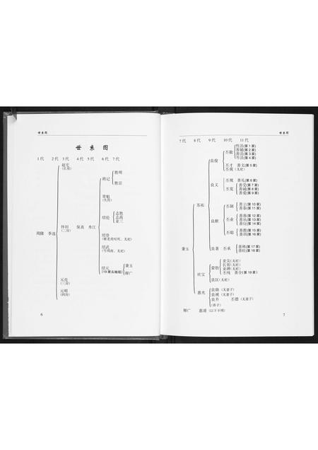 广西周氏-周氏族谱.pdf电子版预览图5