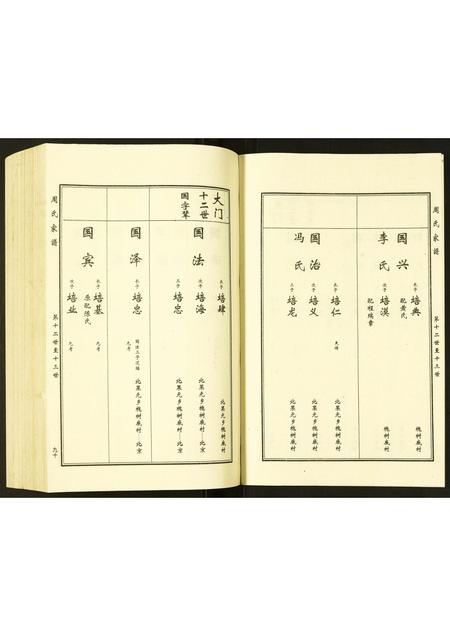 河北周氏-周氏家谱.pdf电子版预览图4