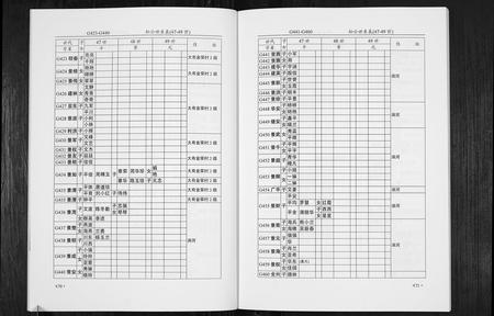 四川段氏-段氏族谱.pdf电子版预览图5
