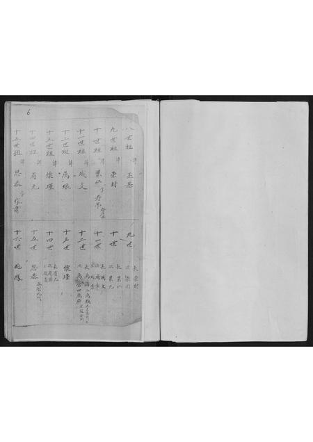 山东段氏-段氏族谱[不分卷].pdf电子版预览图4