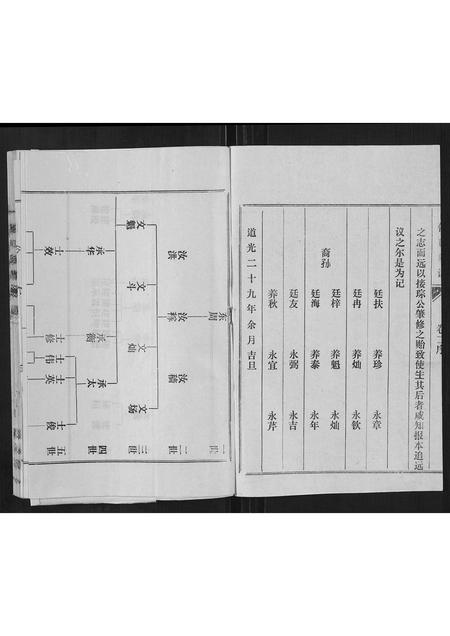 山东俄氏-俄氏族谱.pdf电子版预览图2