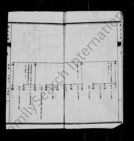 四川樊氏-简阳樊氏宗谱(别名：樊氏宗谱).pdf电子版预览图5