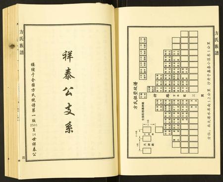 河北方氏-方氏族谱.pdf电子版预览图5