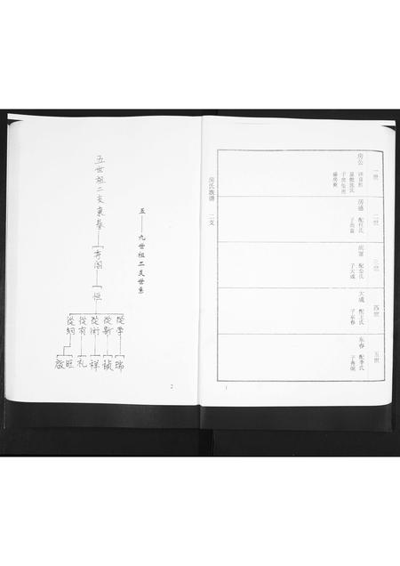 山东房氏-房氏族谱[3卷].pdf电子版预览图3