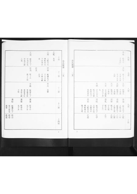 山东房氏-房氏族谱[3卷].pdf电子版预览图4
