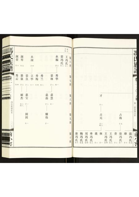 内蒙冯氏-冯氏族谱.pdf电子版预览图3