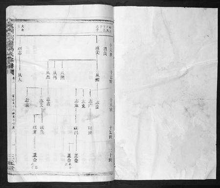 广西冯氏-富川荆源冯氏宗谱.pdf电子版预览图1