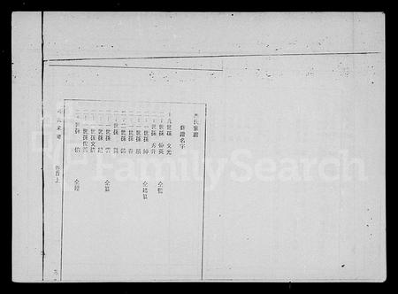 海南冯氏-冯氏族谱 [9卷,及卷首](别名：冯氏家谱).pdf电子版预览图4