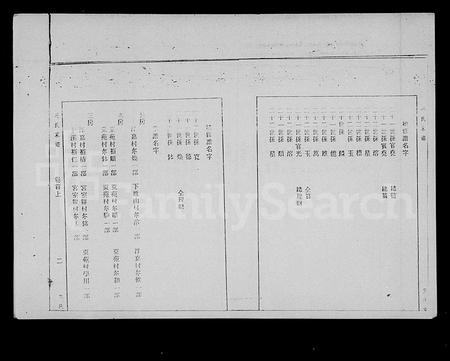 海南冯氏-冯氏族谱 [9卷,及卷首](别名：冯氏家谱).pdf电子版预览图5