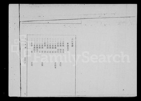 海南冯氏-冯氏族谱总纲.pdf电子版预览图4