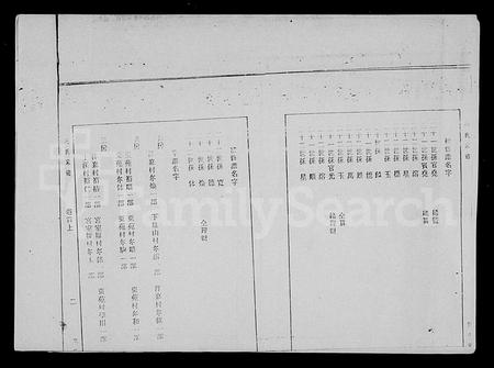 海南冯氏-冯氏族谱总纲.pdf电子版预览图5