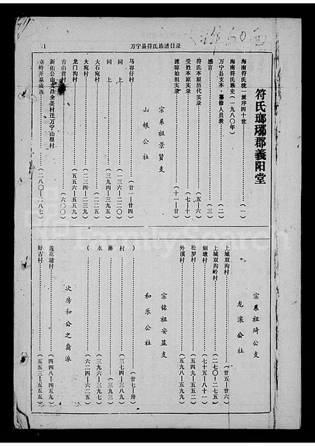 海南符氏-海南符氏族史万宁县本.pdf电子版预览图1
