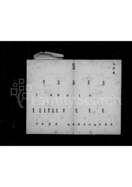 山西傅氏-傅氏家谱.pdf电子版预览图5