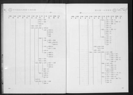 四川高氏-中华高姓大通谱.pdf电子版预览图3