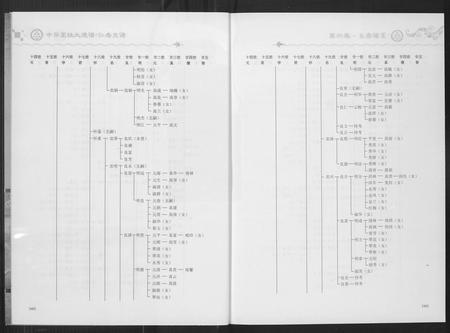 四川高氏-中华高姓大通谱.pdf电子版预览图4