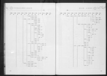 四川高氏-中华高姓大通谱.pdf电子版预览图5