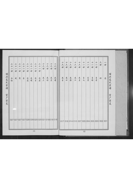 山东高氏-博兴高氏宗谱.pdf电子版预览图4