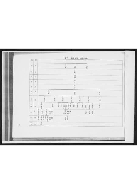 山东高氏-荷花村志.村姜曲辛梁高氏.pdf电子版预览图2