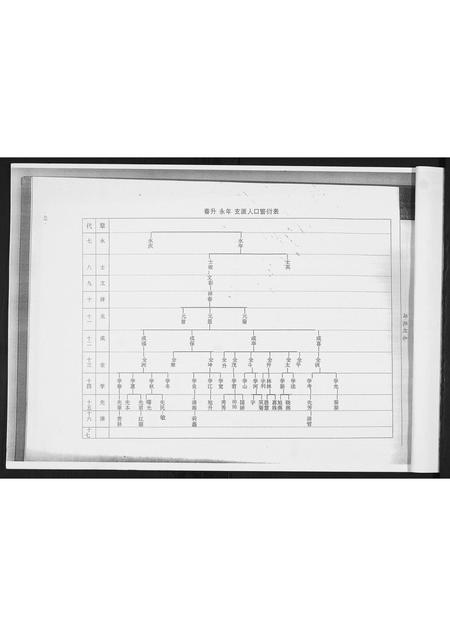 山东高氏-荷花村志.村姜曲辛梁高氏.pdf电子版预览图5