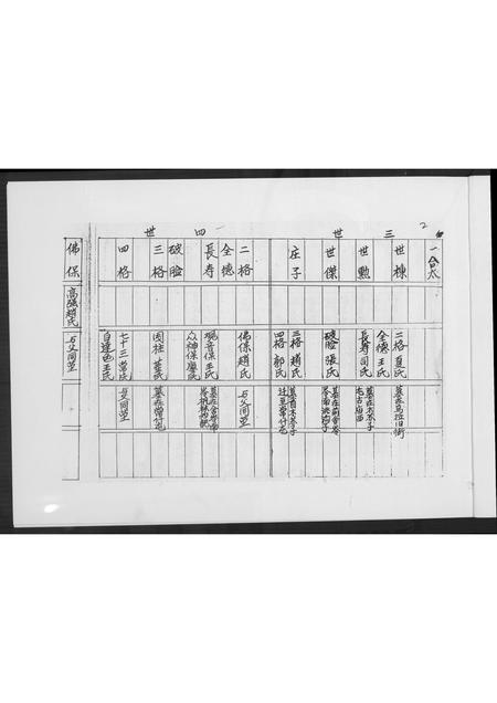 山东高氏-高氏世系宗脉族谱.pdf电子版预览图3