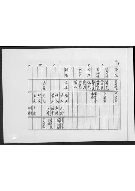 山东高氏-高氏世系宗脉族谱.pdf电子版预览图5