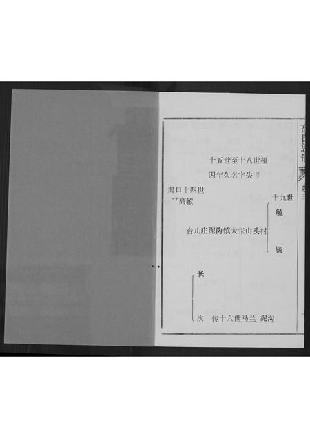山东高氏-高氏族谱.pdf电子版预览图1