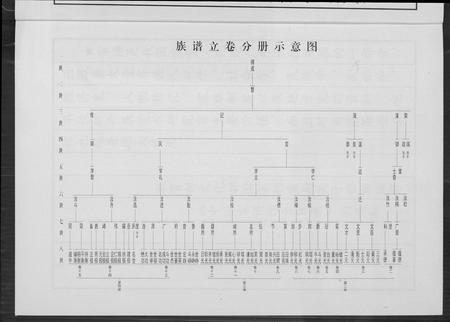 山东高氏-高氏族谱.pdf电子版预览图4