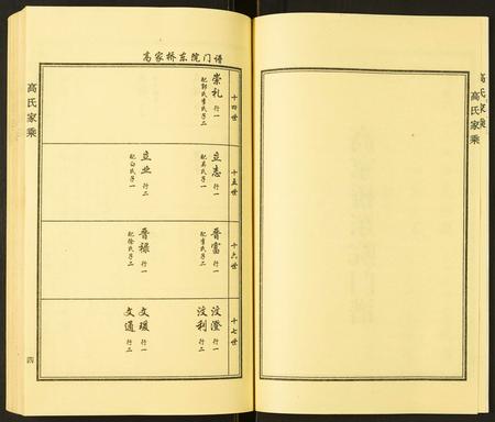 河北高氏-高氏家乘.pdf电子版预览图5