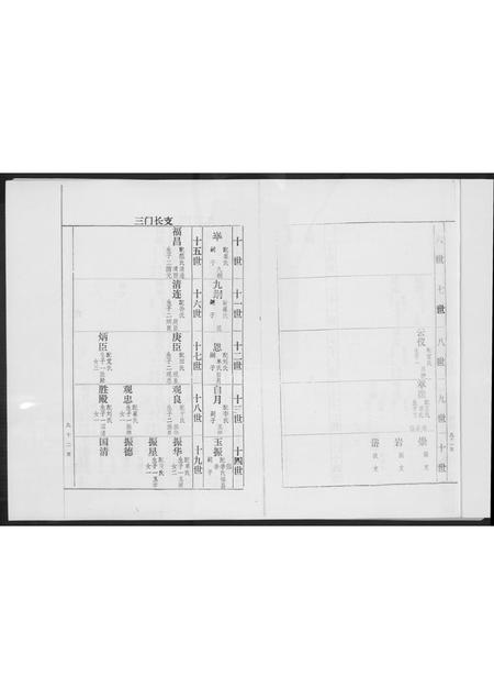 河北高氏-高氏家谱.pdf电子版预览图2