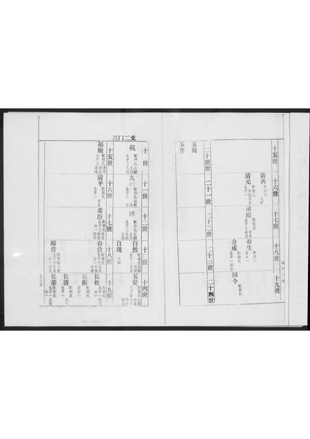 河北高氏-高氏家谱.pdf电子版预览图3