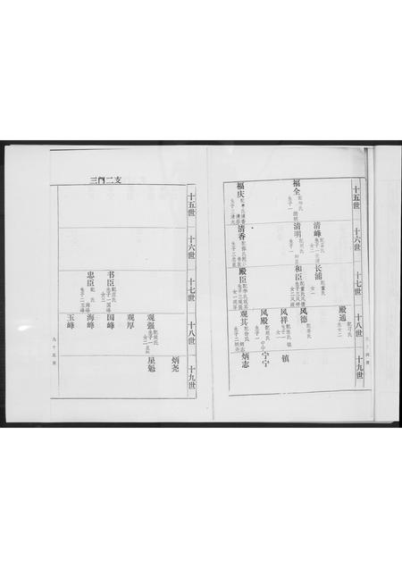 河北高氏-高氏家谱.pdf电子版预览图5