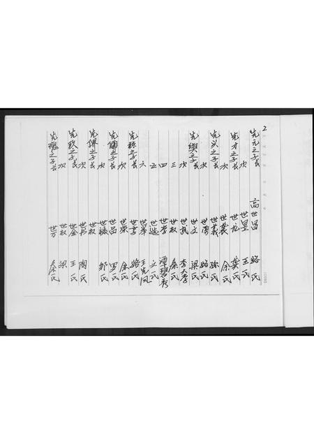 贵州高氏-[高氏]渤海郡装.pdf电子版预览图3