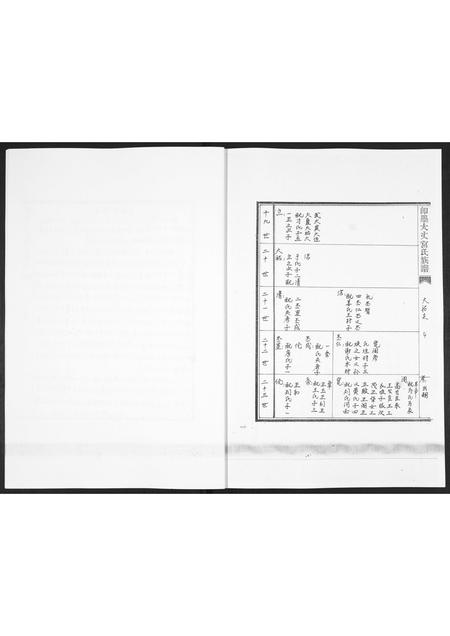 山东宫氏-即墨大丈宫氏族谱[2卷].pdf电子版预览图4