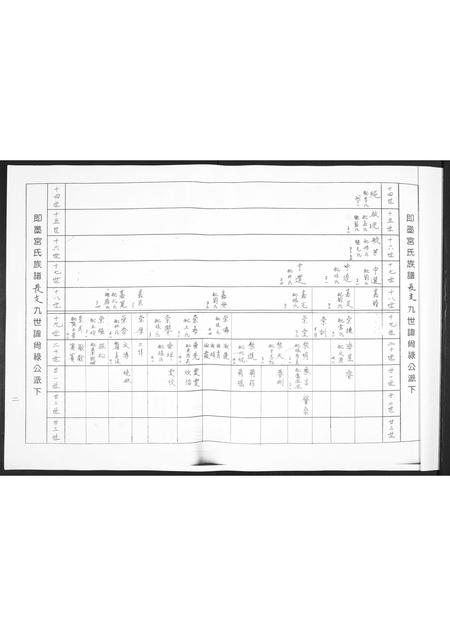 山东宫氏-即墨宫氏族谱.pdf电子版预览图2