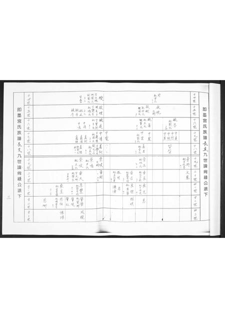 山东宫氏-即墨宫氏族谱.pdf电子版预览图3